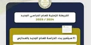 الخريطه الزمنية للعام الدراسي 2024/2025.. تبدأ أجازة نصف العام ٢٥ يناير.. ٨ فبراير بدء الترم الثاني