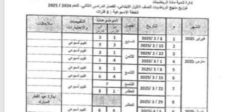 توزيع منهج الصف الأول الابتدائي بالترم الثاني 2025