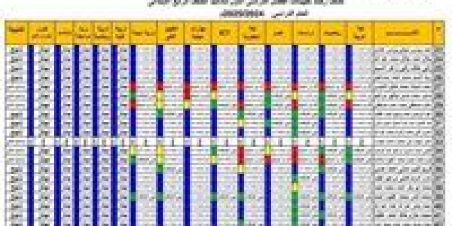 عاجل | الآن.. نتيجة الصف الرابع الإبتدائي 2025 الترم الأول بالأسم من هنا