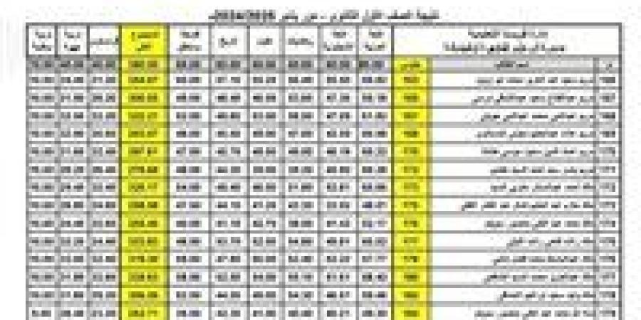 ظهور نتيجة الصفين الأول والثاني الثانوي 2025 الترم الأول.. بالأسم