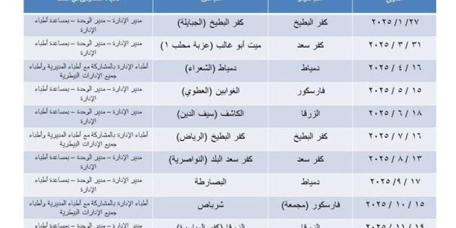 ننشر خريطة القوافل البيطرية في دمياط