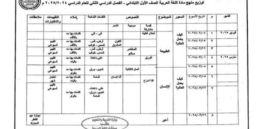 توزيع منهج اللغة العربية لـ الصف الأول الابتدائي الترم الثاني 2025